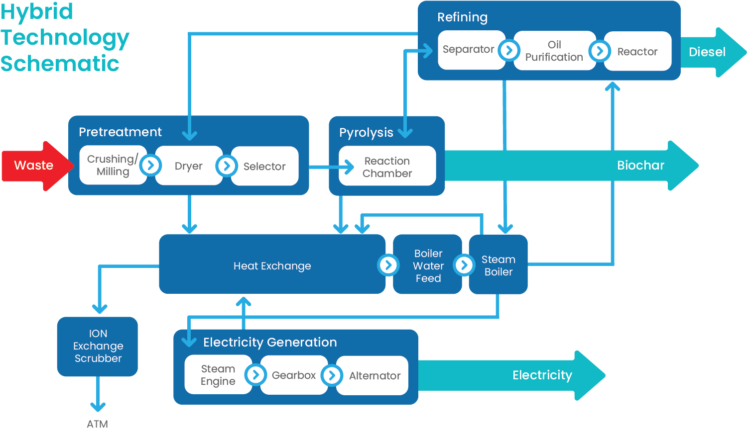 Hybrid_Technology_Schematic